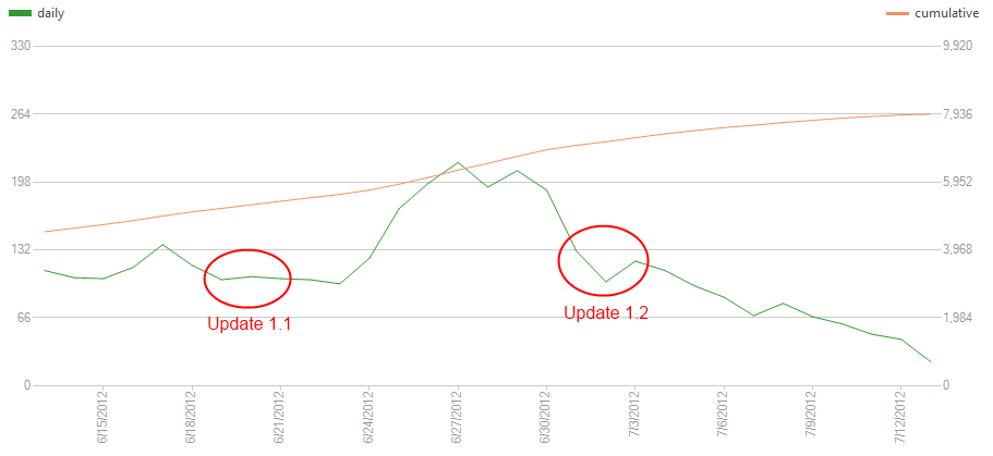 FollowTheCurveUpdates Follow The Curve Updates