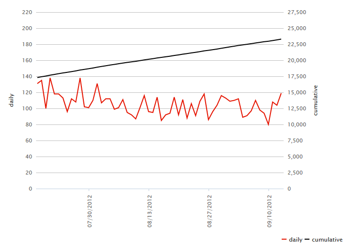 BiMonthlyDownloads BiMonthlyDownloads