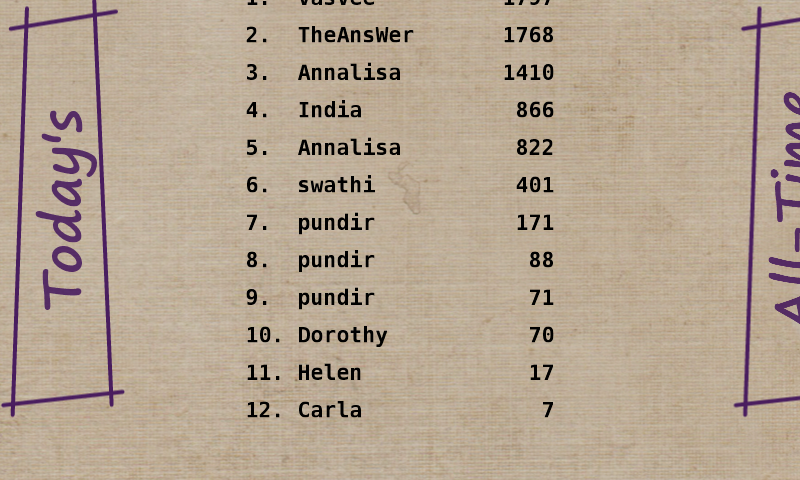 FollowTheCurveNewHighScores1 FollowTheCurveNewHighScores1